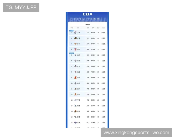 CBA最新赛况速报:各队积分榜争夺白热化展开 CBA最新赛况速报:各队积分榜争夺白热化展开