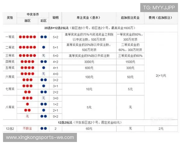 全面解读体育彩票超级大乐透中奖规则及奖金分配方式